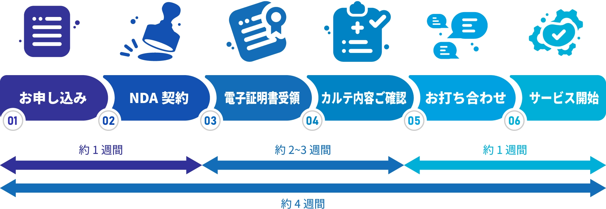 導入までの流れ